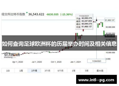 如何查询足球欧洲杯的历届举办时间及相关信息