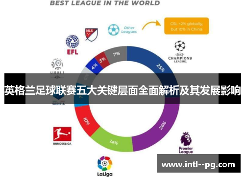 英格兰足球联赛五大关键层面全面解析及其发展影响