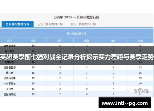 英超赛季前七强对战全记录分析揭示实力差距与赛季走势 英超赛季前七强对战全记录分析揭示实力差距与赛季走势