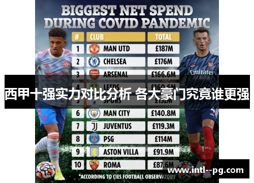 西甲十强实力对比分析 各大豪门究竟谁更强 西甲十强实力对比分析 各大豪门究竟谁更强