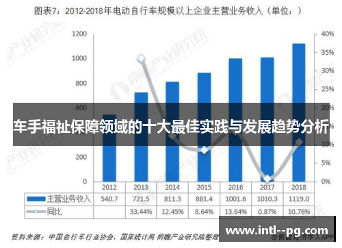 车手福祉保障领域的十大最佳实践与发展趋势分析 车手福祉保障领域的十大最佳实践与发展趋势分析