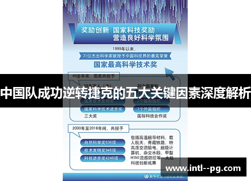 中国队成功逆转捷克的五大关键因素深度解析