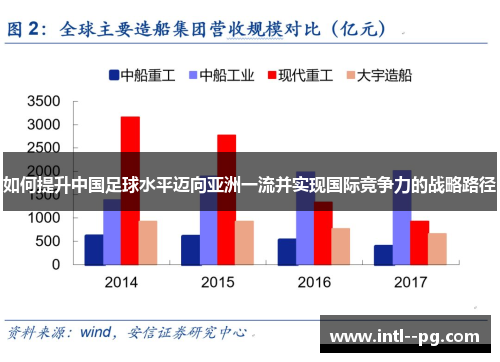 如何提升中国足球水平迈向亚洲一流并实现国际竞争力的战略路径