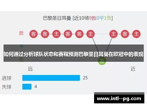 如何通过分析球队状态和赛程预测巴黎圣日耳曼在欧冠中的表现