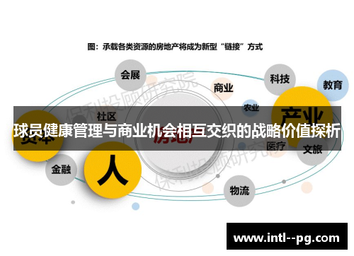 球员健康管理与商业机会相互交织的战略价值探析 球员健康管理与商业机会相互交织的战略价值探析