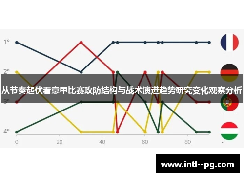 从节奏起伏看意甲比赛攻防结构与战术演进趋势研究变化观察分析 从节奏起伏看意甲比赛攻防结构与战术演进趋势研究变化观察分析