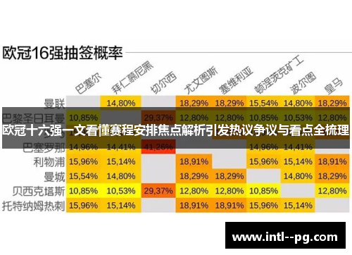 欧冠十六强一文看懂赛程安排焦点解析引发热议争议与看点全梳理