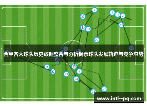 西甲各大球队历史数据整合与分析揭示球队发展轨迹与竞争态势