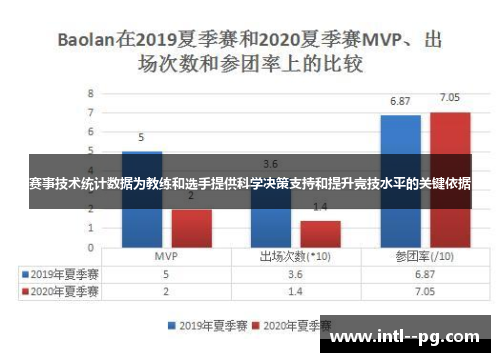 赛事技术统计数据为教练和选手提供科学决策支持和提升竞技水平的关键依据