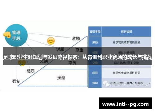 足球职业生涯规划与发展路径探索:从青训到职业赛场的成长与挑战 足球职业生涯规划与发展路径探索:从青训到职业赛场的成长与挑战
