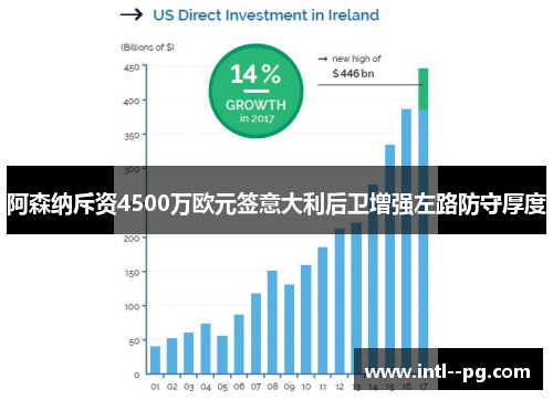 阿森纳斥资4500万欧元签意大利后卫增强左路防守厚度