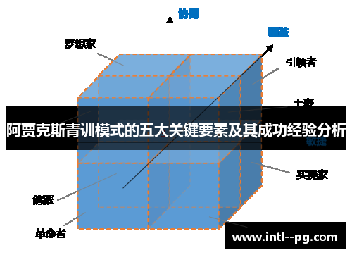 阿贾克斯青训模式的五大关键要素及其成功经验分析